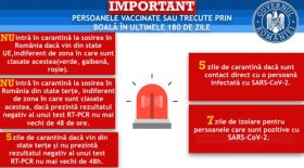 Sinteza măsurilor de prevenire a răspândirii virusului SARS-CoV-2