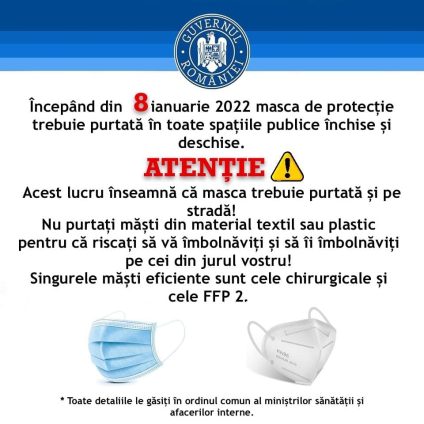 Sinteza măsurilor de prevenire a răspândirii virusului SARS-CoV-2