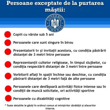 Sinteza măsurilor de prevenire a răspândirii virusului SARS-CoV-2